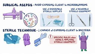 Image result for Surgical Aseptic Technique