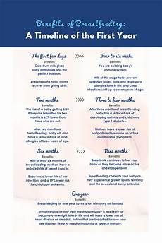 The Benefits Of A Timeline For The Ages