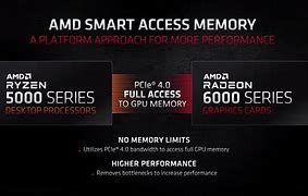 Image result for random access memory prices