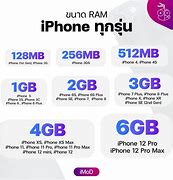 Image result for Ram of iPhone 5S