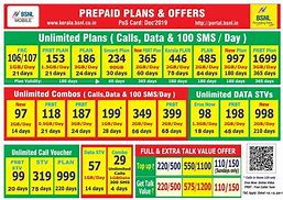 Image result for BSNL Recharge Offer