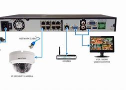 Image result for Camera with Ethernet Connection