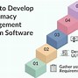 Image result for Pharmacy Software Pricing