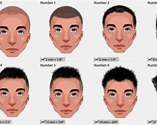 Image result for 3Mm Haircut