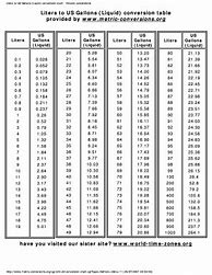 Image result for Gallon Conversion Chart