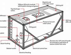 Image result for 20 Feet Container Dimensions