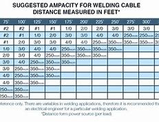 Image result for Welding Cable Ampacity Chart