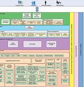 Image result for Flow of Big Data Architecture