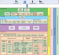 Image result for IBM Data Architect