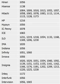 Image result for RCA Universal Remote Codes List 4 Digit