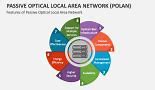 Image result for Passive Optical Local Area Network