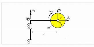 Image result for Angular Momentum of a Disk