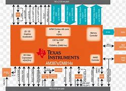 Image result for X86 Schematic