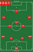 Image result for Football Formations 4 2 3 1