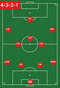 Image result for 4 2 3 1 Formation Tactics