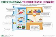 Image result for Restaurant Food Storage Chart