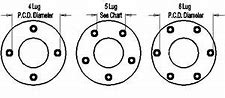 Image result for 4 Inch PCD Wheels