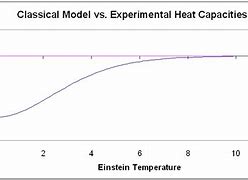 Image result for Specific Heat Capacity