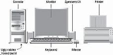 Image result for What Do You Call the Top of a Window On the Computer