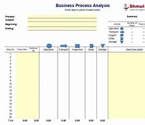 Image result for Business Process Analysis Template