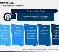 Image result for PPT Template On Peer Pressure