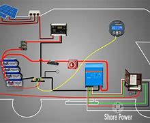 Image result for Solar System for RV