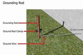 Image result for Adding a Line Clip to Fishing Rod