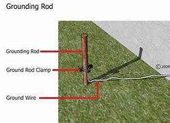 Image result for Mast Clamp Wire Holder