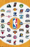 Image result for NBA Teams Poster