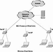 Image result for WLAN SH Network