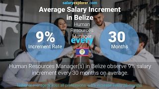 Image result for Belize Human Resources