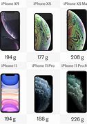 Image result for iPhone 11 vs iPhone XR Comparison Chart