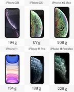 Image result for iPhone 11 Pro Max Next to iPhone XR