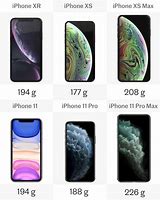 Image result for iPhone 11 Pro Size Comparison