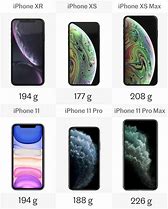 Image result for Apple iPhone Sizes