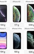 Image result for 2019 Apple iPhone Sizes