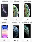 Image result for iPhone X Size Chart