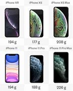 Image result for iPhone Model Comparison Chart 2019