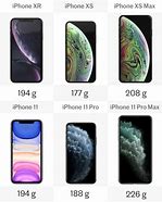 Image result for iPhone 11 Pro vs XR Size