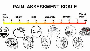 Image result for Patient Pain Scale Funny