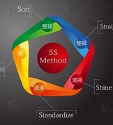 Image result for 5S Diagram