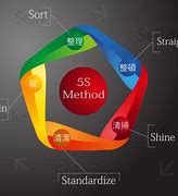 Image result for 5S Japanese Method