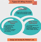 Image result for MuscleTech Whey Protein
