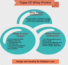 Image result for Whey 90% Protein
