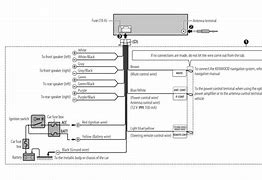 Image result for Kenwood Car Stereo Wiring Diagram