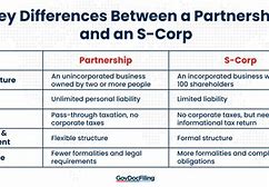 Image result for Similarities Between Partnership and Corporation