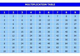 Image result for 6X Tables Chart