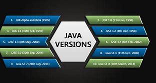 Image result for Java 6