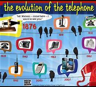 Image result for Timeline of the Telephone