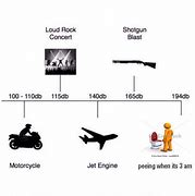 Image result for Way Too Loud Meme